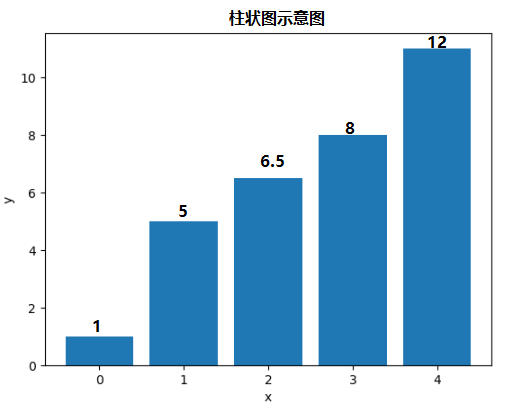 图片[3]-Python技能大赛赛题-ZX社区